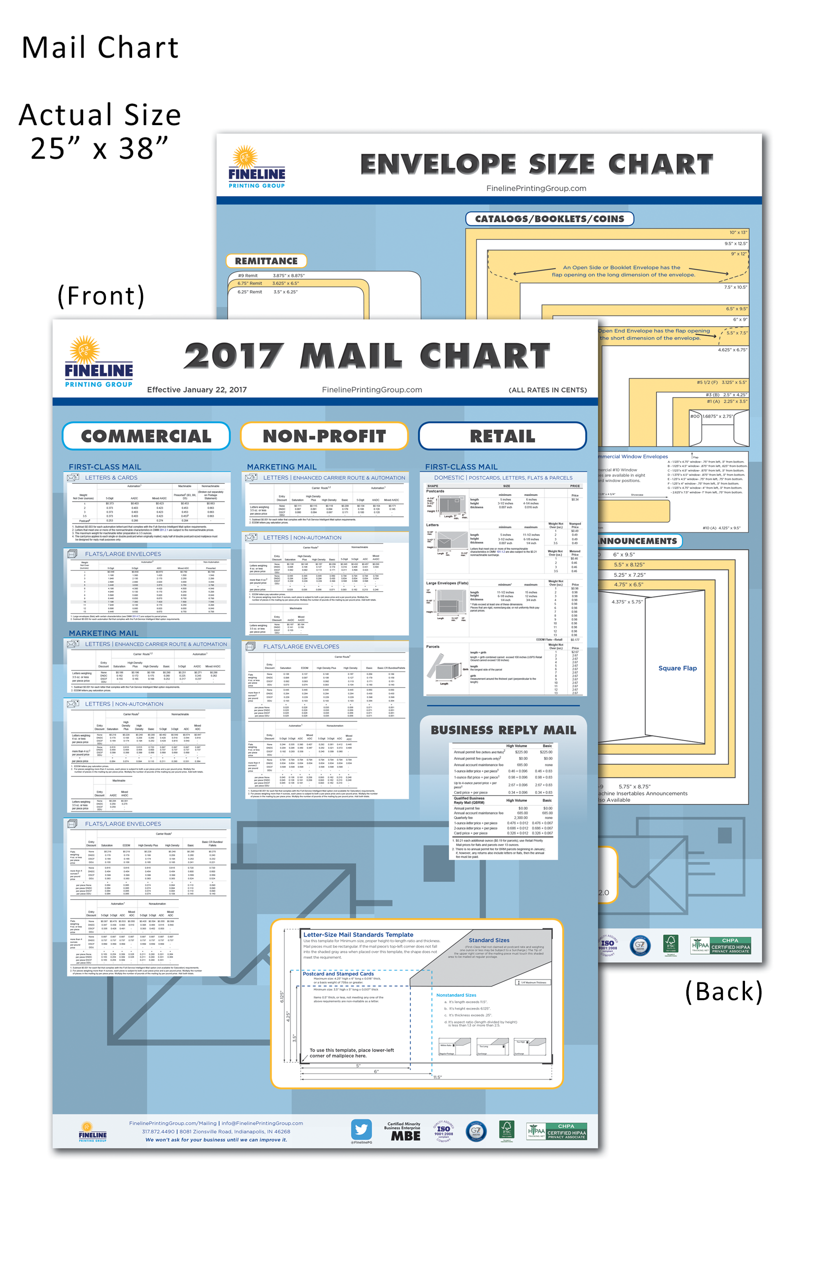 Mail Chart