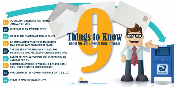 9 Things to Know About the 2018 USPS Rate Change